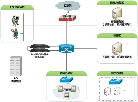 天融信网络安全准入系统护航军工行业信息化-大势至软件官网.
