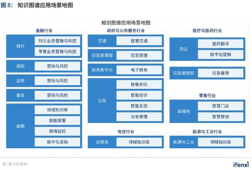 新基建助推,人工智能应用迈入新阶段 2021爱分析 中国人工智能应用趋势报告